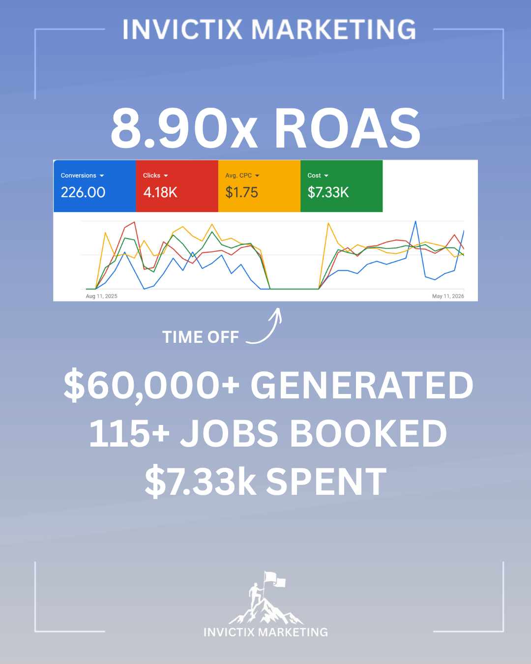 Royal Ace Customs case study results